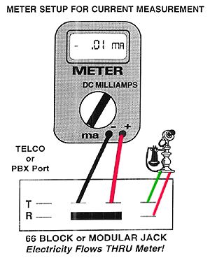 This is how you would wire your meter to read Loop Current. Be sure to put it in DC ma mode, and use the correct banana jack for the positive test lead!