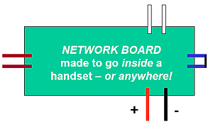 Network Board