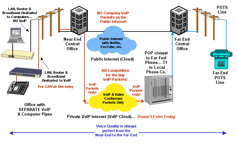 Cool Phones for FiOS, Uverse and other VoIP providers